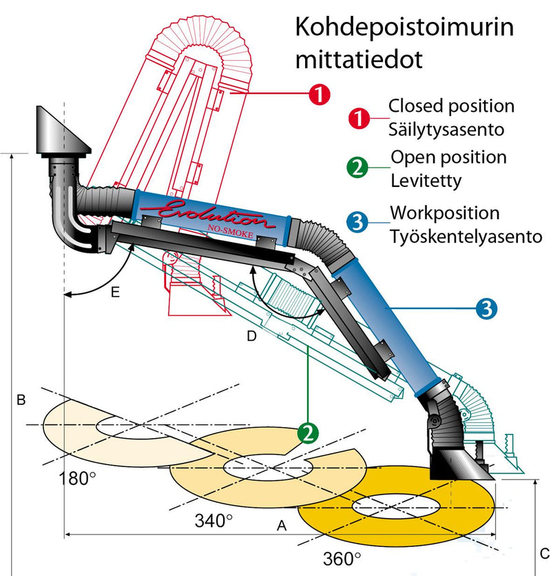 Kohdepoistoimurit hitsaushuuruille