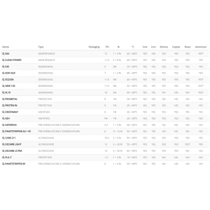 Teollisuuspesukoneiden pesuaineet